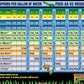 FoxFarm Dirty Dozen® Starter Kit